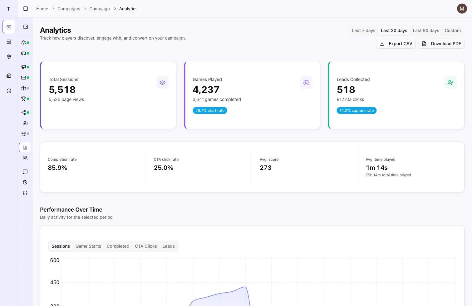 Unfold analytics dashboard